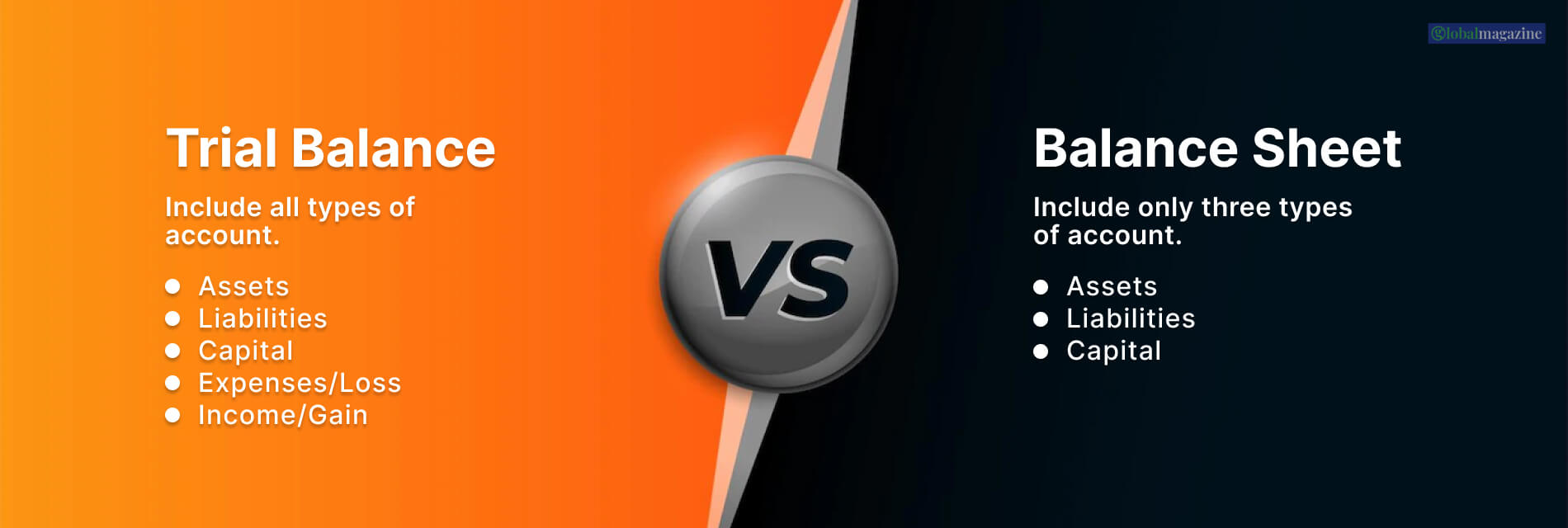 Trial Balance Vs Balance Sheet