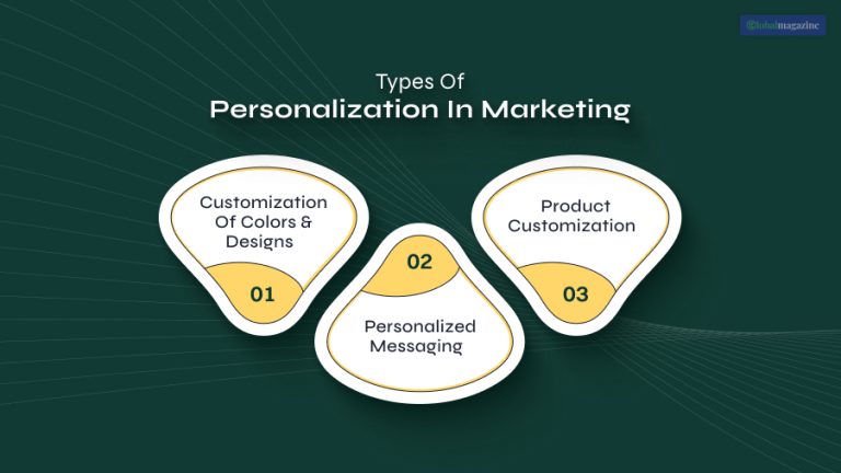 Personalization in Marketing: Your Magnet to Attract Customers!