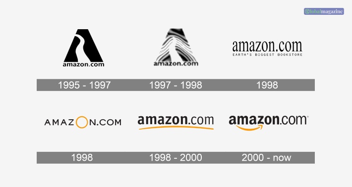 Amazon Logo Evolution