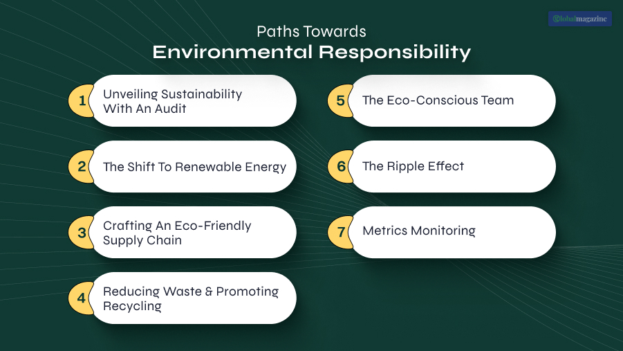 Paths Towards Environmental Responsibility