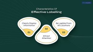 Characteristics Of Effective Labelling