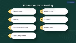 Functions Of Labelling