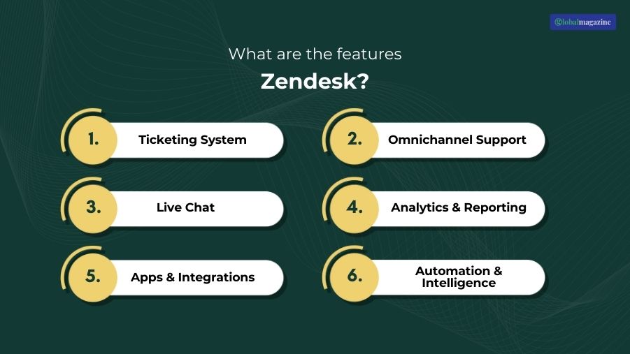 What are the features of Zendesk