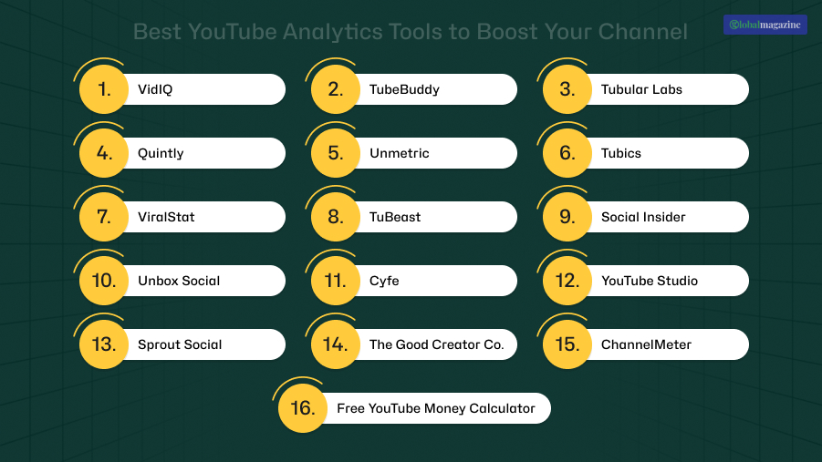 Best YouTube Analytics Tools To Boost Your Channel