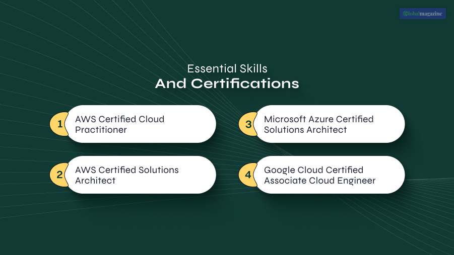 Essential Skills and Certifications