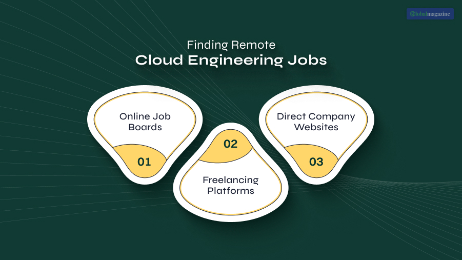 Finding Remote Cloud Engineering Jobs