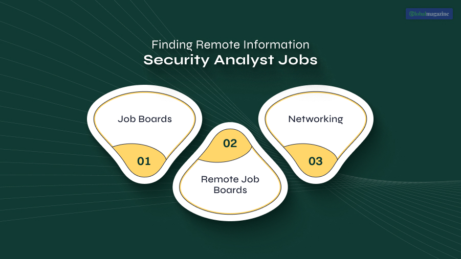 Finding Remote Information Security Analyst Jobs