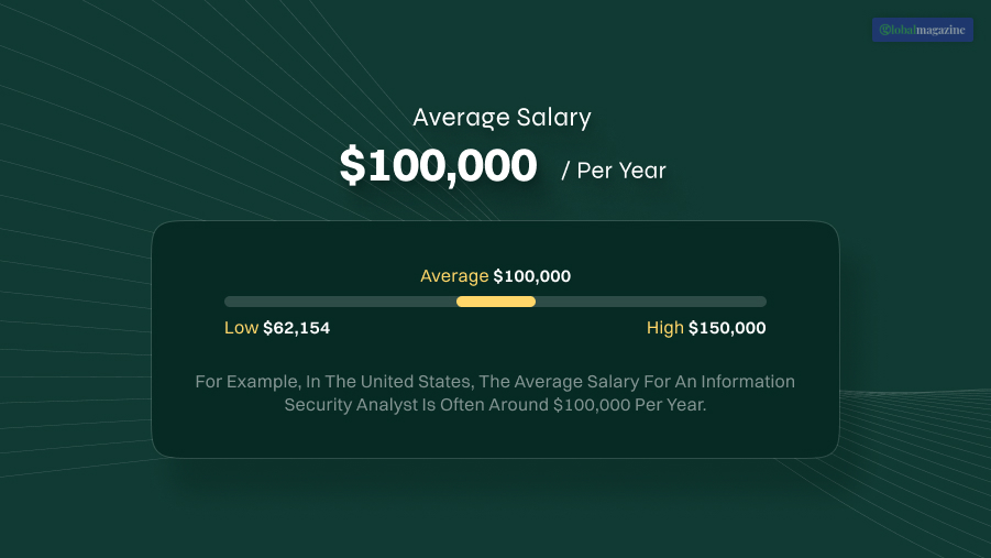 How Much Does an Information Security Analyst Make