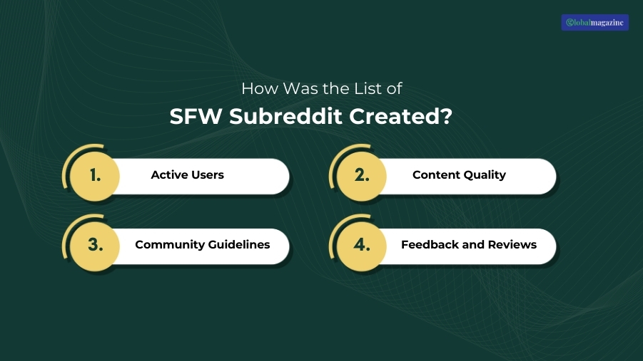 How Was the List of SFW Subreddits Created