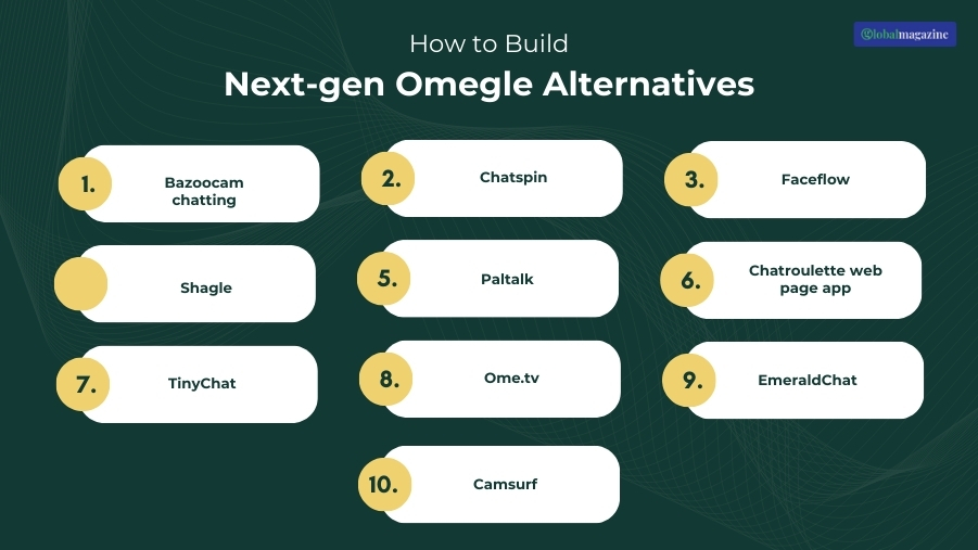 How to Build Next-gen Omegle Alternatives