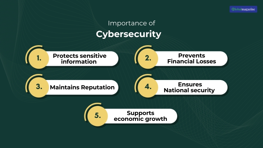 Importance of Cybersecurity (1)