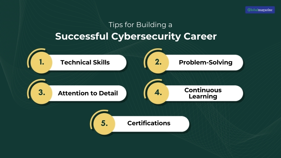 Skills and Qualifications_ Tips for Building a Successful Cybersecurity Career