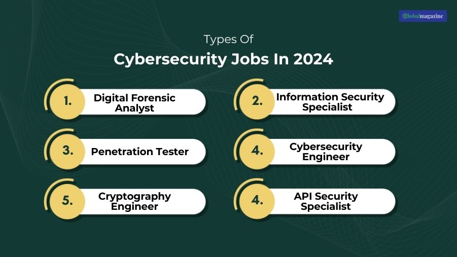 Types Of Cybersecurity Jobs In 2024