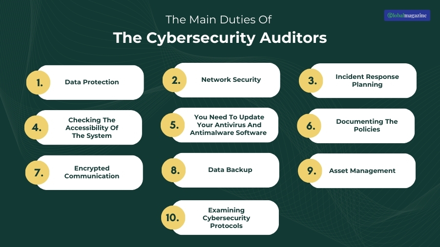 What Does the Cyber Security Audits Checklist Include