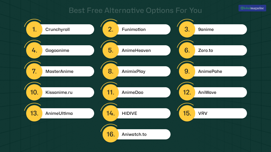 Best Free Alternative Options For You