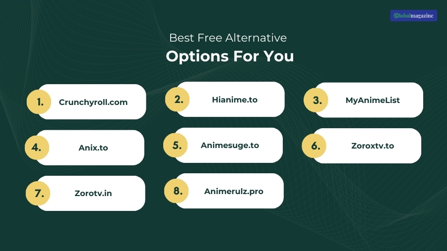 Best Free Alternative Options For You