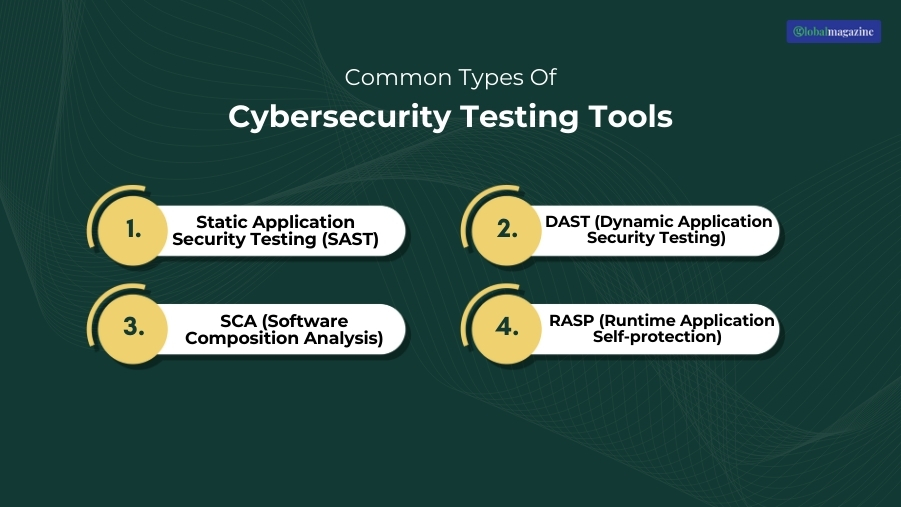 Common Types Of Cybersecurity Testing Tools