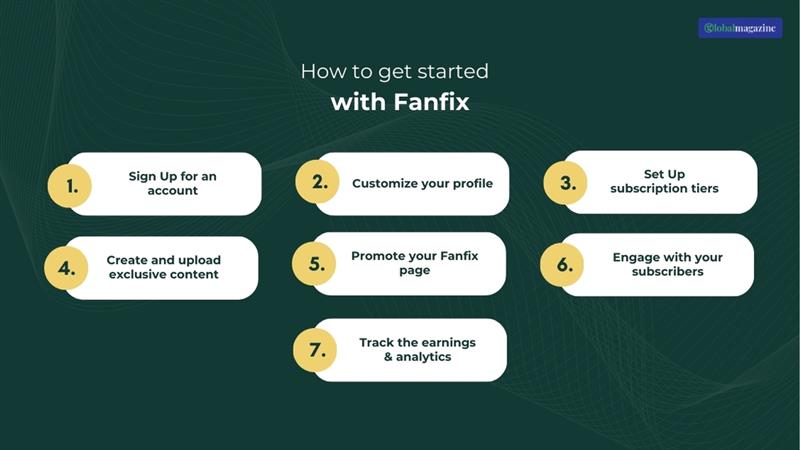 How to get started with Fanfix