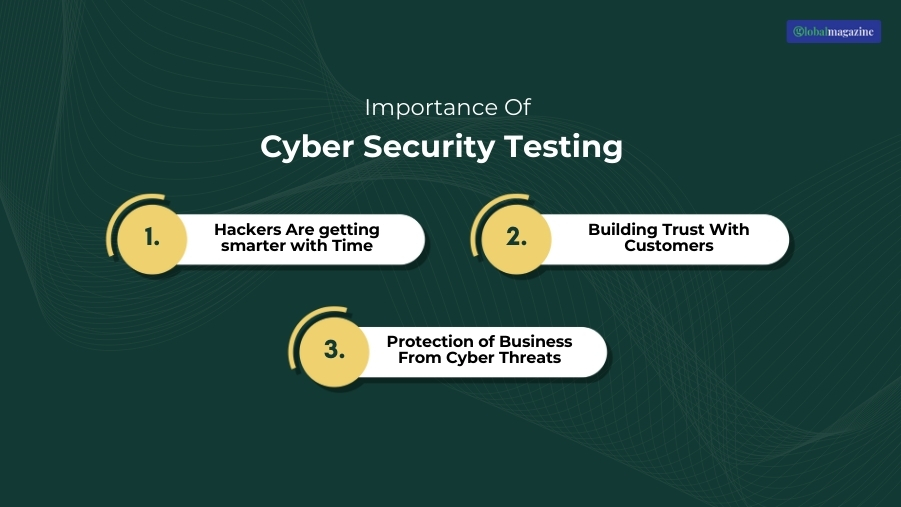 Importance Of Cyber Security Testing