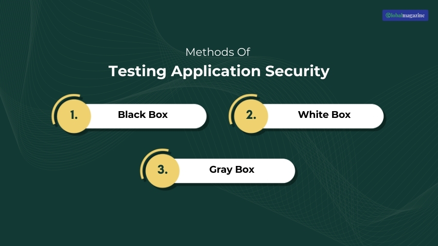 Methods Of Testing Application Security