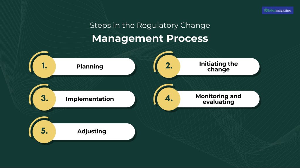 Steps in the Regulatory Change Management Process