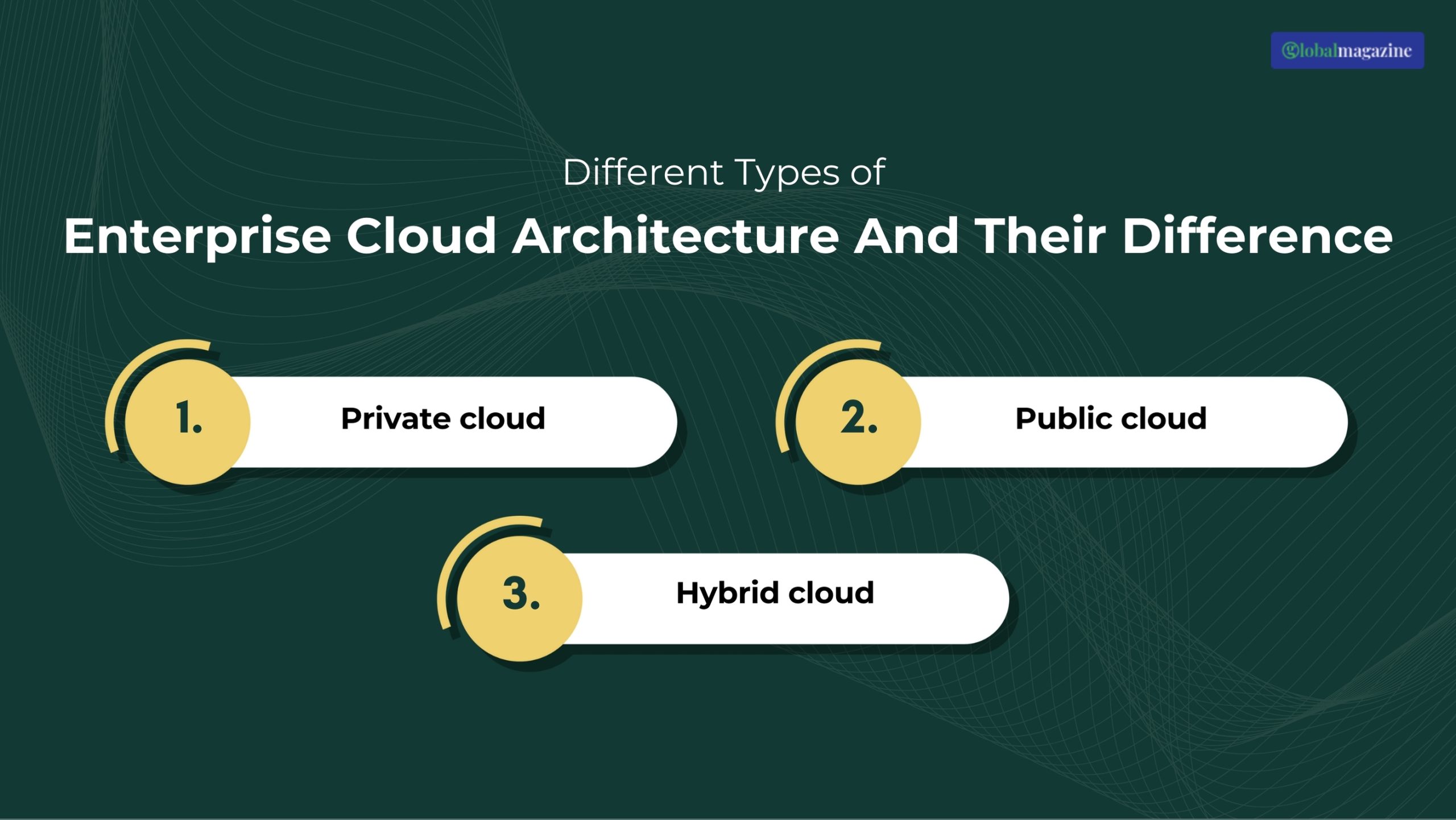 Different Types of Enterprise Cloud Architecture And Their Difference