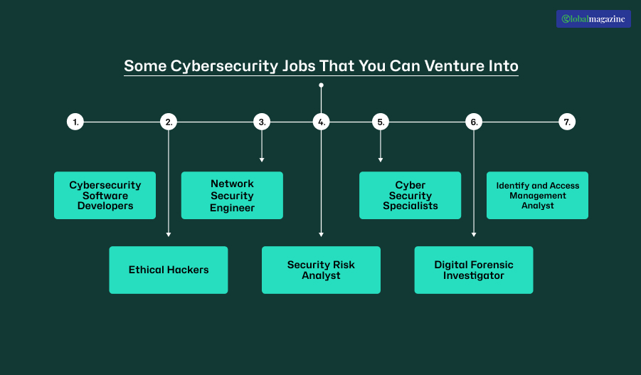 Careers in Cybersecurity_ Some Cybersecurity Jobs That You Can Venture Into