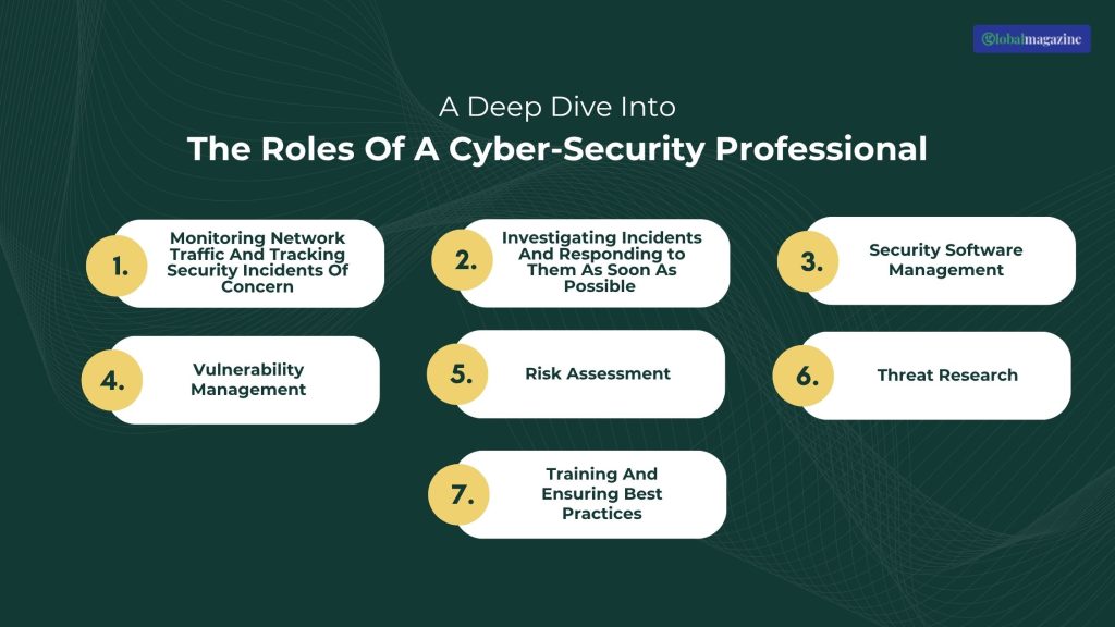 A Deep Dive Into The Roles Of A Cyber-Security Professional