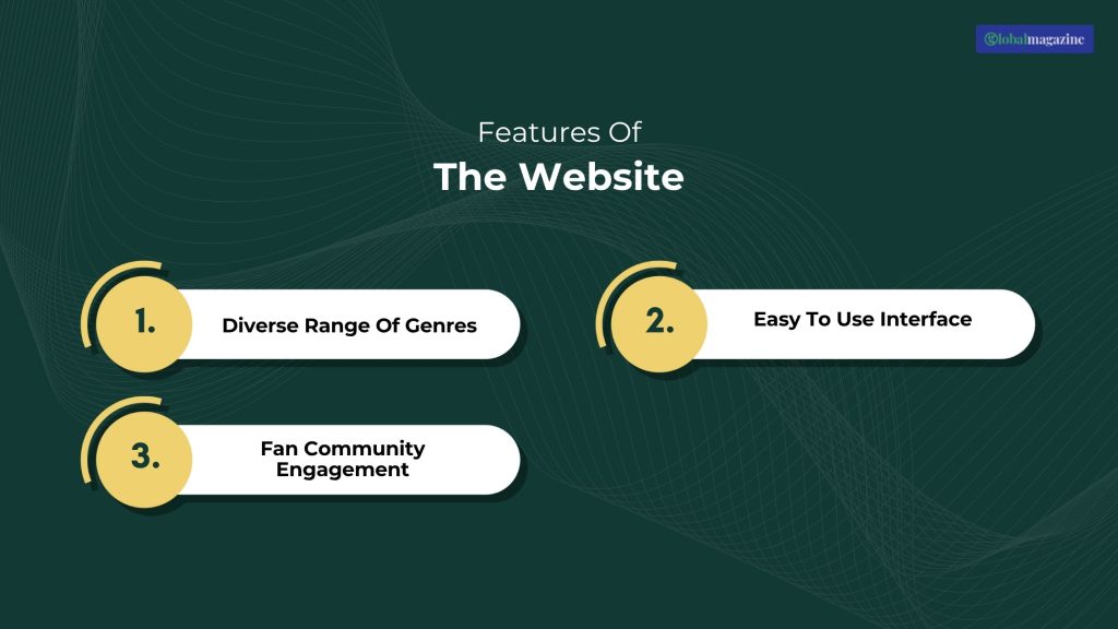 Features Of The Website