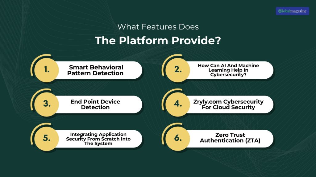 What Features Does The Platform Provide