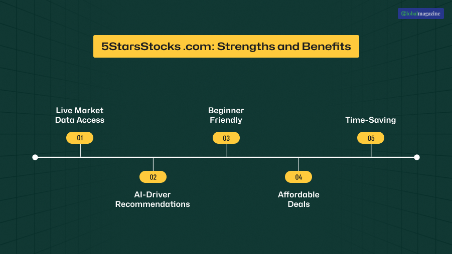 5StarsStocks .com: Strengths And Benefits