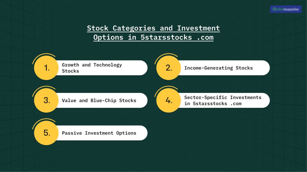 Stock Categories and Investment Options in 5starsstocks .com
