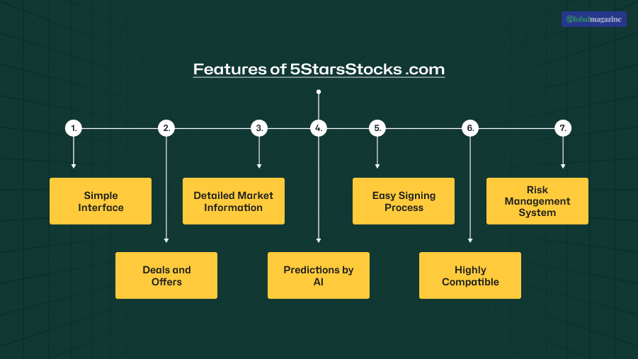 The Most Distinguishing Features Of 5StarsStocks .com