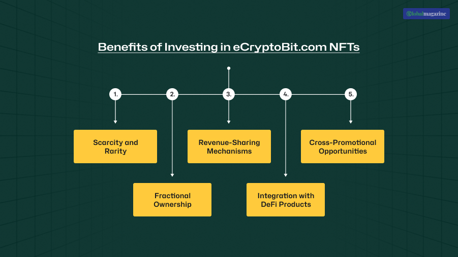 Top Benefits of Investing in eCryptoBit.com NFTs