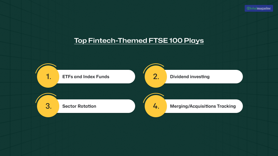 Top Fintech-Themed FTSE 100 Plays