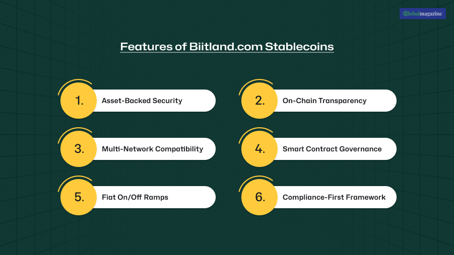 What are the Features Enhancing Biitland.com Stablecoins