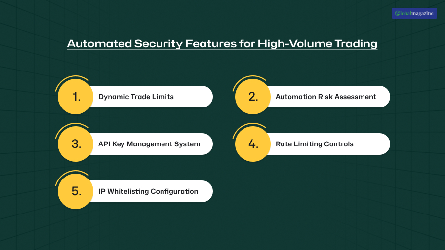 Automated Security Features for High-Volume Trading