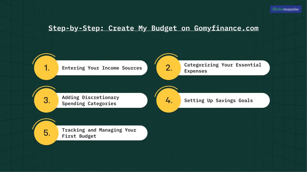 Create My Budget on Gomyfinance