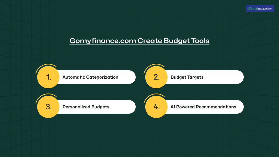 Gomyfinance.com Create Budget Tool: Build Smarter Spending Habits