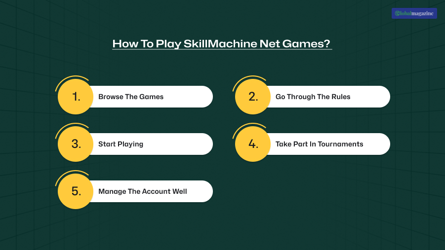 How To Play SkillMachine Net Games