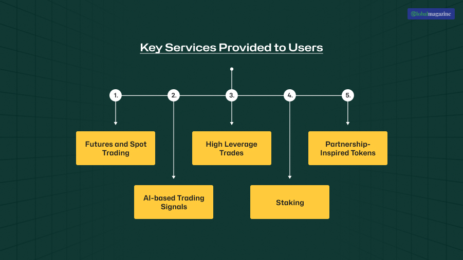 Crypto30x.com Trading Platform: What Should I Know Before Investing?