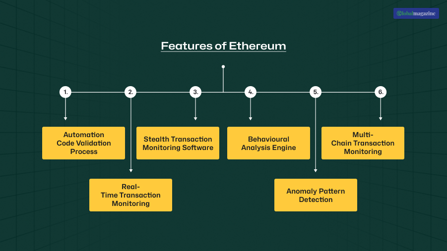 Security Features of Ethereum Trading Smart Contract