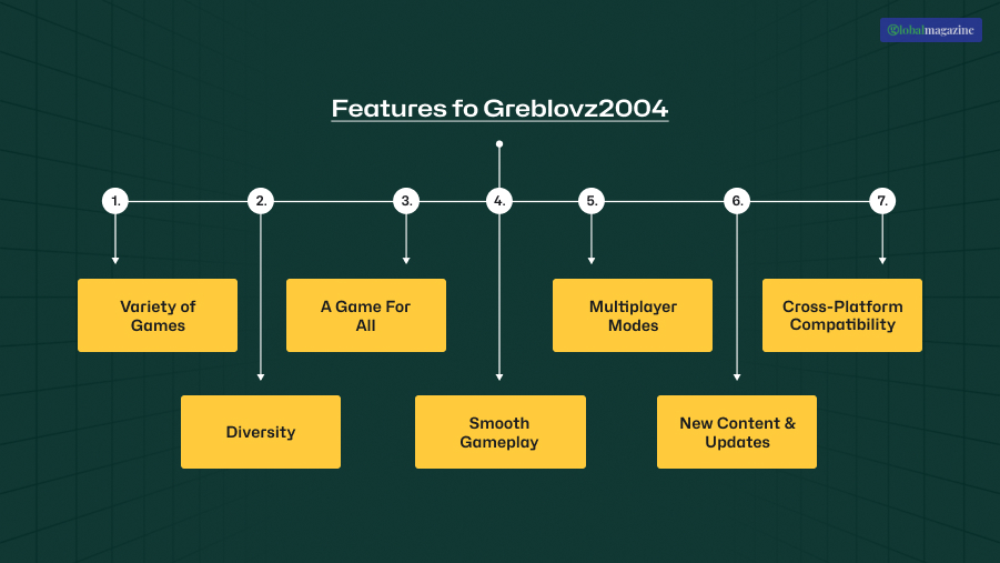What Are The Key Features Of Greblovz2004?