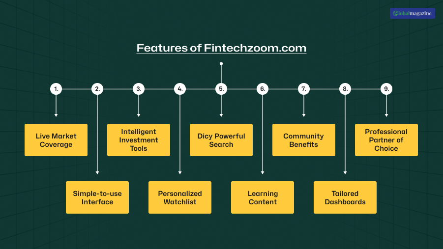 What are the Key Features of Fintechzoom.com