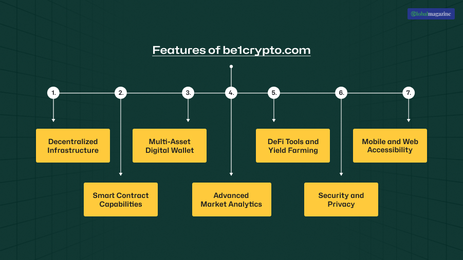 What are the Key Features of be1crypto.com