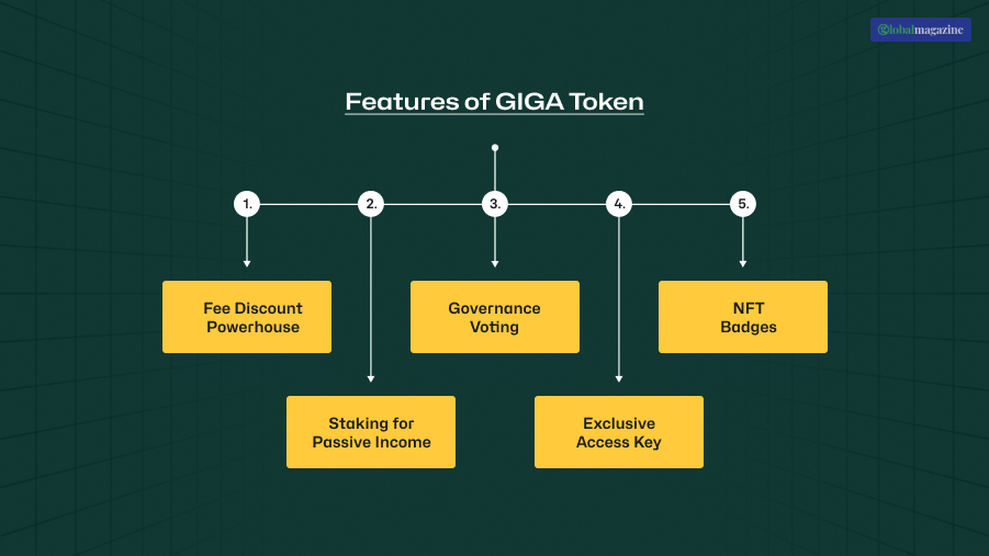 What are the features of GIGA Token