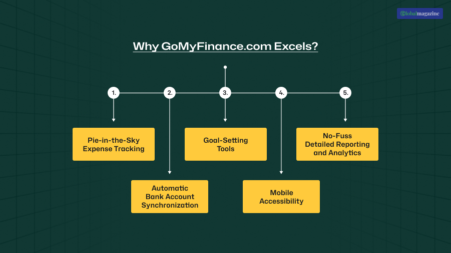 Why GoMyFinance.com Excels