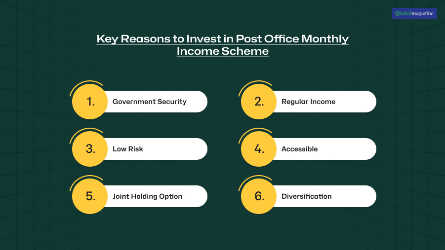 Key Reasons To Invest In The Post Office Monthly Income Scheme