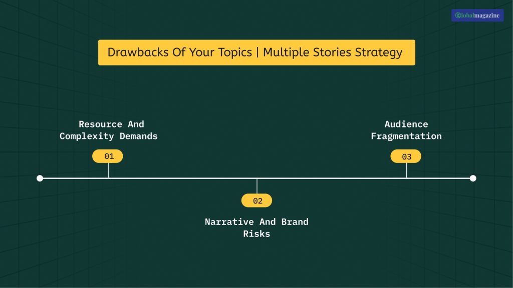 Drawbacks Of Your Topics _ Multiple Stories Strategy