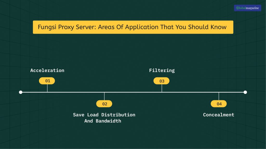 Fungsi Proxy Server_ Areas Of Application That You Should Know